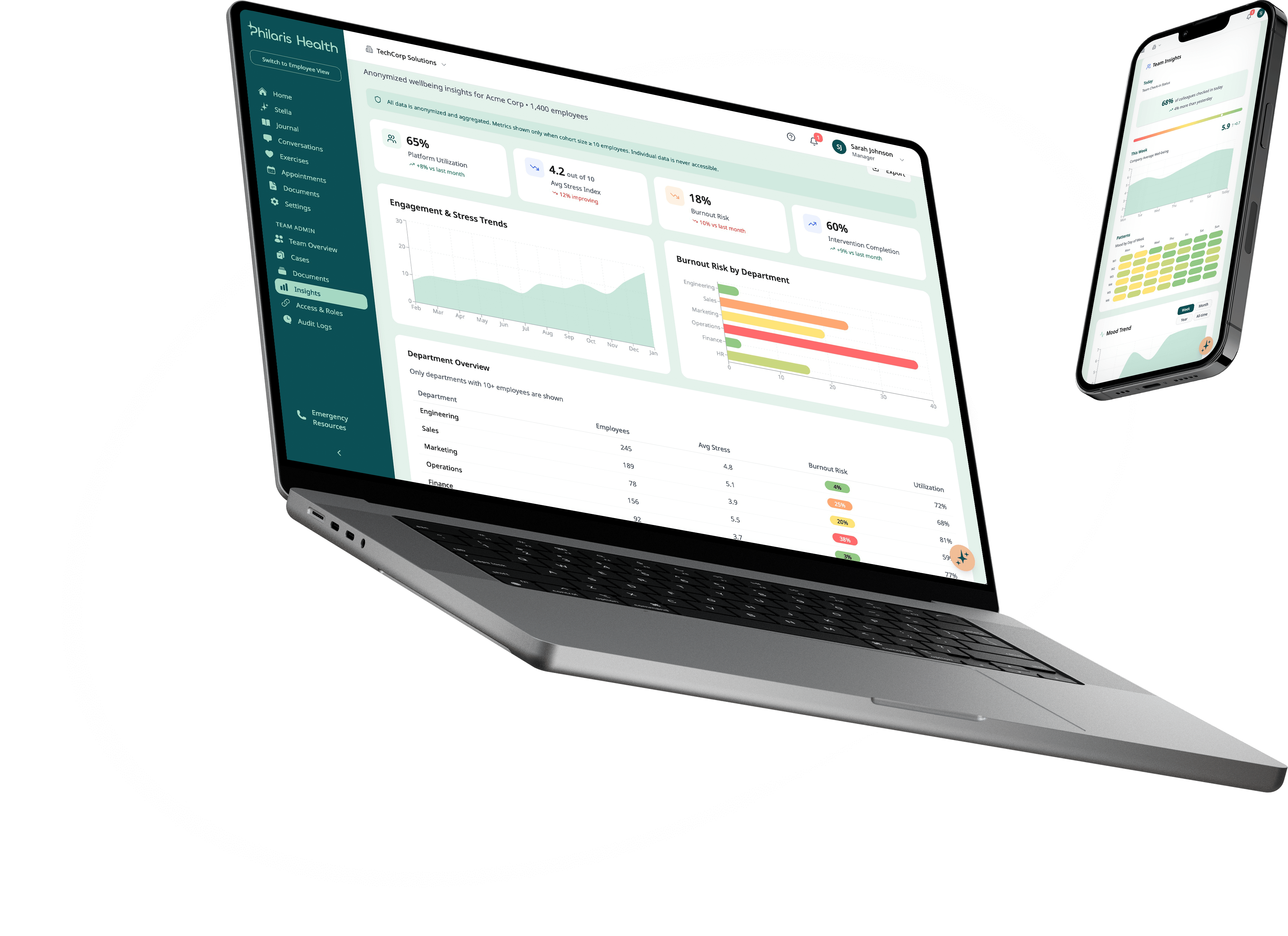 Philaris Health Dashboard